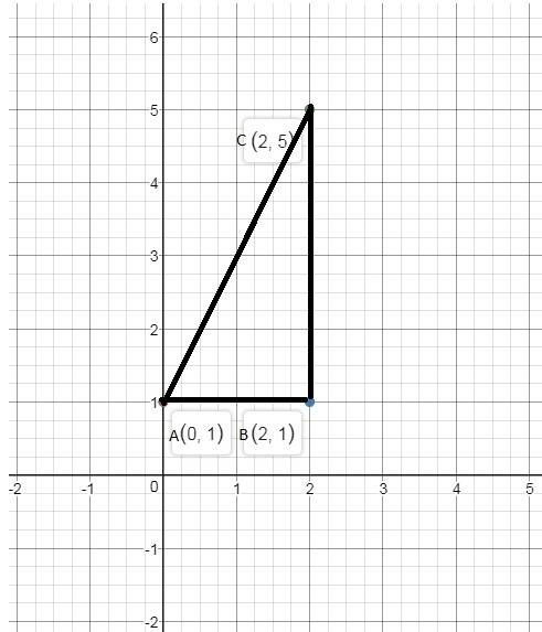 What are the coordinates of the circumcenter of a triangle with vertices a(0,1), b(2, 1) , and c(2,