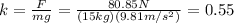 k= \frac{F}{mg}= \frac{80.85 N}{(15 kg)(9.81 m/s^2)}=0.55