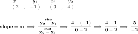 \bf \begin{array}{ccccccccc}&#10;&&x_1&&y_1&&x_2&&y_2\\&#10;%  (a,b)&#10;&&(~ 2 &,& -1~) &#10;%  (c,d)&#10;&&(~ 0 &,& 4~)&#10;\end{array}&#10;\\\\\\&#10;% slope  = m&#10;slope =  m\implies &#10;\cfrac{\stackrel{rise}{ y_2- y_1}}{\stackrel{run}{ x_2- x_1}}\implies \cfrac{4-(-1)}{0-2}\implies \cfrac{4+1}{0-2}\implies \cfrac{5}{-2}