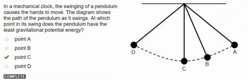 In a mechanical clock, the swinging of a pendulum causes the hands to move. the diagram shows the pa