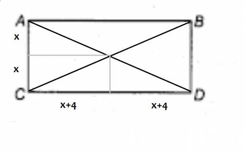 The point of intersection of the diagonals of a rectangle is 4 cm further away from the smaller side