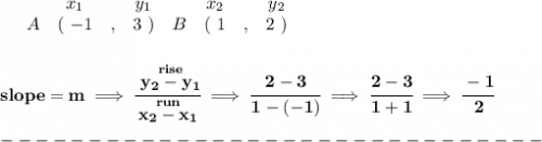 \bf \begin{array}{ccccccccc}&#10;&&x_1&&y_1&&x_2&&y_2\\&#10;%  (a,b)&#10;&A&(~{{ -1}} &,&{{ 3}}~) &#10;%  (c,d)&#10;&B&(~{{ 1}} &,&{{ 2}}~)&#10;\end{array}&#10;\\\\\\&#10;% slope  = m&#10;slope = {{ m}}\implies &#10;\cfrac{\stackrel{rise}{{{ y_2}}-{{ y_1}}}}{\stackrel{run}{{{ x_2}}-{{ x_1}}}}\implies \cfrac{2-3}{1-(-1)}\implies \cfrac{2-3}{1+1}\implies \cfrac{-1}{2}\\\\&#10;-------------------------------\\\\