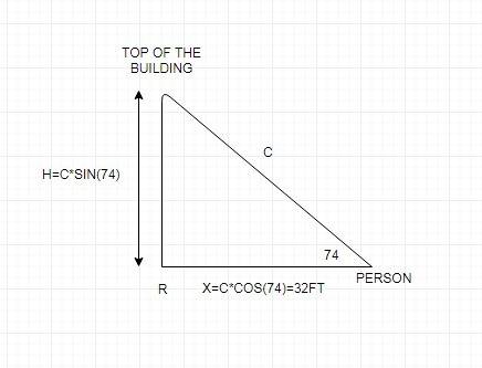 Someone  !   1. a person at ground level measures the angle of elevation to the top of a building to