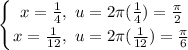 \displaystyle \left \{ {{x = \frac{1}{4} ,\ u = 2\pi (\frac{1}{4}) = \frac{\pi}{2}} \atop {x = \frac{1}{12}} ,\ u = 2\pi (\frac{1}{12}) = \frac{\pi}{6}} \right.