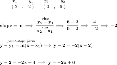 \bf \begin{array}{ccccccccc}&#10;&&x_1&&y_1&&x_2&&y_2\\&#10;&&(~ 2 &,& 2~) &#10;&&(~ 0 &,& 6~)&#10;\end{array}&#10;\\\\\\&#10;slope =  m\implies &#10;\cfrac{\stackrel{rise}{ y_2- y_1}}{\stackrel{run}{ x_2- x_1}}\implies \cfrac{6-2}{0-2}\implies \cfrac{4}{-2}\implies -2&#10;\\\\\\&#10;\stackrel{\textit{point-slope form}}{y- y_1= m(x- x_1)}\implies y-2=-2(x-2)&#10;\\\\\\&#10;y-2=-2x+4\implies y=-2x+6