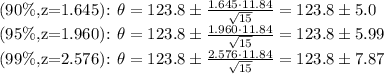 ($90\%,z=1.645): \theta=123.8 \pm \frac{1.645\cdot 11.84}{\sqrt{15}}=123.8 \pm5.0\\($95\%,z=1.960): \theta=123.8 \pm \frac{1.960\cdot 11.84}{\sqrt{15}}=123.8 \pm 5.99\\ ($99\%,z=2.576): \theta=123.8 \pm \frac{2.576\cdot 11.84}{\sqrt{15}}=123.8 \pm 7.87\\