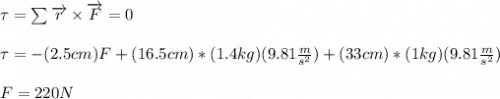 \tau = \sum \overrightarrow r \times \overrightarrow F = 0 \\  \\ \tau = -(2.5 cm)F  + (16.5cm) * (1.4kg)(9.81 \frac{m}{s^2} ) + (33cm)*(1kg)(9.81 \frac{m}{s^2} ) \\  \\ F = 220 N