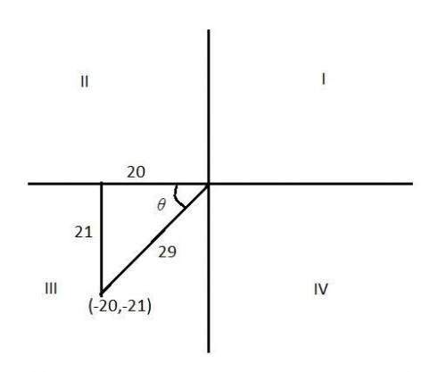 Or an angle θ with the point (−20, −21) on its terminating side, what is the value of cosine?