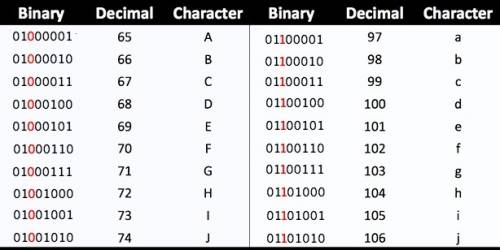How can we indicate/add lowercase letters without changing these five binary values?