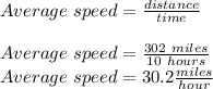 Average\ speed =\frac{distance}{time}\\\\Average\ speed =\frac{302\ miles}{10\ hours}\\Average\ speed =30.2 \frac{miles}{hour} \\