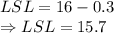LSL=16-0.3\\\Rightarrow LSL=15.7
