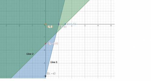 Which system of inequalities does the graph represent?  which test point satisfies both of the inequ