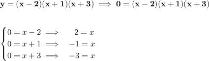\bf y=(x-2)(x+1)(x+3)\implies 0=(x-2)(x+1)(x+3)&#10;\\\\\\&#10;\begin{cases}&#10;0=x-2\implies &~~2=x\\&#10;0=x+1\implies &-1=x\\&#10;0=x+3\implies &-3=x&#10;\end{cases}