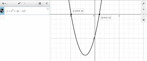 Based on the graph below, what is the solution of the equation f(x) = g(x)?  graph of function f of