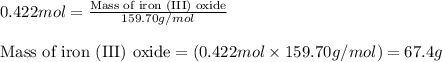 0.422mol=\frac{\text{Mass of iron (III) oxide}}{159.70g/mol}\\\\\text{Mass of iron (III) oxide}=(0.422mol\times 159.70g/mol)=67.4g