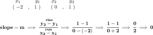\bf \begin{array}{ccccccccc}&#10;&&x_1&&y_1&&x_2&&y_2\\&#10;%  (a,b)&#10;&&(~{{ -2}} &,&{{ 1}}~) &#10;%  (c,d)&#10;&&(~{{0}} &,&{{ 1}}~)&#10;\end{array}&#10;\\\\\\&#10;% slope  = m&#10;slope = {{ m}}\implies &#10;\cfrac{\stackrel{rise}{{{ y_2}}-{{ y_1}}}}{\stackrel{run}{{{ x_2}}-{{ x_1}}}}\implies \cfrac{1-1}{0-(-2)}\implies \cfrac{1-1}{0+2}\implies \cfrac{0}{2}\implies 0