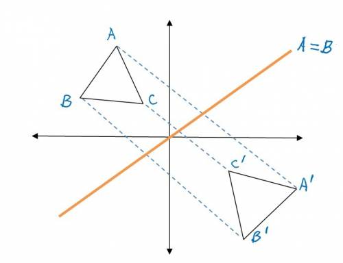 Plz !  can a kite be formed by drawing a triangle and then reflecting one or more times?  explain.