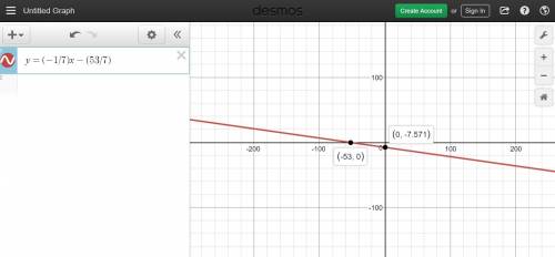 What is y+7=-1/7(x+4) in slope intercept form?