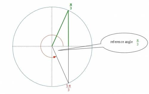What is the reference angle for 5pi/3