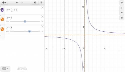 Write an equation for the translation of y = 4 x that has the given asymptotes. 15. x = 0, y = 3