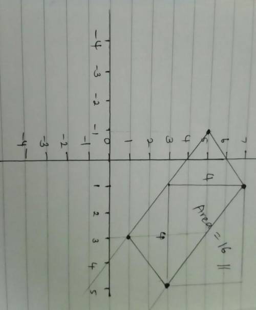 What is the area of a rectangle with vertices at (1, 7) , (5, 3) , (3, 1) , and (−1, 5) ?  enter you