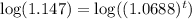 \log(1.147)=\log ((1.0688)^t)