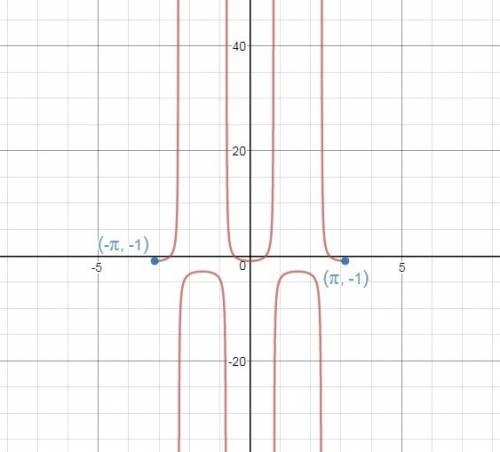 The parent secant function is shifted 2 units down, and its period is changed to pi. which of the fo