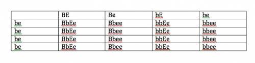 Cross a parent that is homozygous recessive for both traits (bbee) with a dihybrid (bbee). first, dr