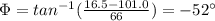\Phi = tan^{-1}(\frac{16.5-101.0}{66})=-52^{\circ}