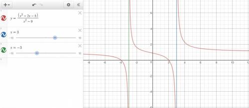 Which of the following is the graph of the rational function?  y=x^2+2x-8/x^2-9