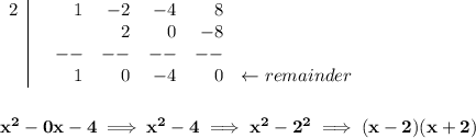 \bf \begin{array}{r|rrrrrrr}&#10;2&&1&-2&-4&8\\&#10;&&&2&0&-8\\&#10;&&--&--&--&--\\&#10;&&1&0&-4&0&\leftarrow remainder&#10;\end{array}&#10;\\\\\\&#10;x^2-0x-4\implies x^2-4\implies x^2-2^2\implies (x-2)(x+2)