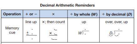 In the decimals chart, the memory cue for dividing by a whole number is up. what does that mean?