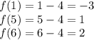 f (1) = 1-4 = -3\\f (5) = 5-4 = 1\\f (6) = 6-4 = 2