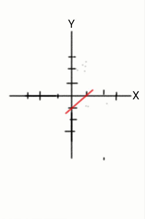 Which of the following describes how to graph the line whose equation is y = x - 1?