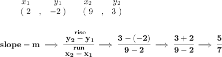 \bf \begin{array}{ccccccccc}&#10;&&x_1&&y_1&&x_2&&y_2\\&#10;%  (a,b)&#10;&&(~ 2 &,& -2~) &#10;%  (c,d)&#10;&&(~ 9 &,& 3~)&#10;\end{array}&#10;\\\\\\&#10;% slope  = m&#10;slope =  m\implies &#10;\cfrac{\stackrel{rise}{ y_2- y_1}}{\stackrel{run}{ x_2- x_1}}\implies \cfrac{3-(-2)}{9-2}\implies \cfrac{3+2}{9-2}\implies \cfrac{5}{7}