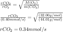 \frac{rCO_2}{rO_2} = \sqrt{\frac{M(O_2)}{m(CO_2)} } \\\\\frac{rCO_2}{(0.40mmol/s)} = \sqrt{\frac{(32.00g/mol)}{(44.01g/mol) }} \\\\rCO_2 = 0.34 mmol/s