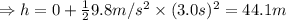 \Rightarrow h=0+\frac{1}{2}9.8m/s^2\times (3.0s)^2=44.1 m