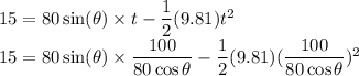 15=80\sin (\theta)\times t-\dfrac{1}{2} (9.81)t^2\\15=80\sin (\theta)\times \dfrac{100}{80\cos\theta}-\dfrac{1}{2} (9.81)( \dfrac{100}{80\cos\theta})^2