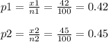 p1=\frac{x1}{n1} =\frac{42}{100} =0.42\\\\p2=\frac{x2}{n2} =\frac{45}{100} =0.45