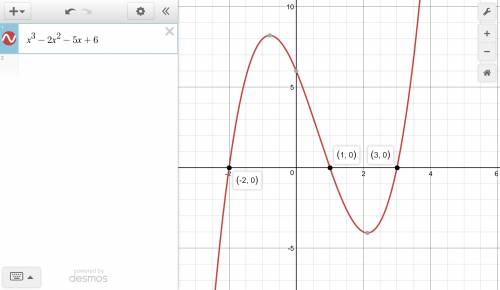Which of the following are linear factors of p(x) = x 3 - 2x 2 - 5x + 6 ?