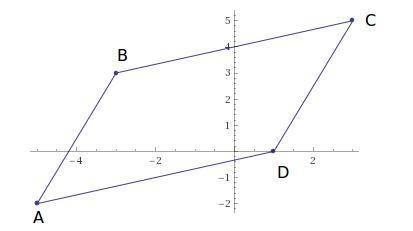 Select the correct answer. which set of vertices forms a parallelogram?  a.  a(2, 4), b(3, 3), c(6,