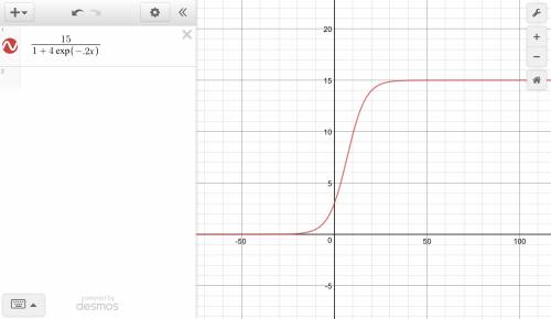 What are the asymptotes of the graph of f(x) ?