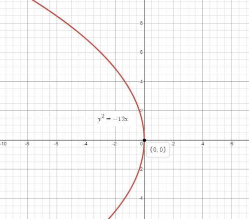 Determine the orientation of the parabola. directrix:  x= -4;  p=-3