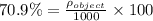 70.9 \% =\frac {\rho_{object}}{1000}\times 100