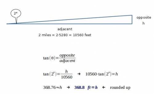 The angle of elevation to the top of a building in new york is found to be 2 degrees from the ground