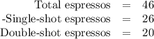 \begin{array}{rcl}\text{Total espressos} & = & 46\\\text{-Single-shot espressos} & = & 26\\\text{Double-shot espressos} & = & 20\\\end{array}