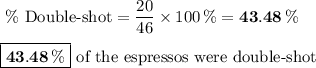 \text{ \% Double-shot}=\dfrac{20}{46} \times 100 \, \% =\mathbf{43.48 \, \%}\\\\\boxed{\mathbf{43.48 \, \%}} \text{ of the espressos were double-shot}