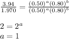 \frac{3.94}{1.970}=\frac{(0.50)^a(0.80)^b}{(0.50)^a(0.80)^b}\\\\2=2^a\\a=1