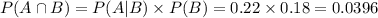 P(A\cap B)=P(A|B)\times P(B)=0.22\times0.18=0.0396