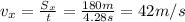 v_x= \frac{S_x}{t} = \frac{180 m}{4.28 s} =42 m/s